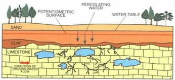  Sinkholes on Florida Sinkholes  Karst Definition Of Karst   Meaning Of Karst   Sink