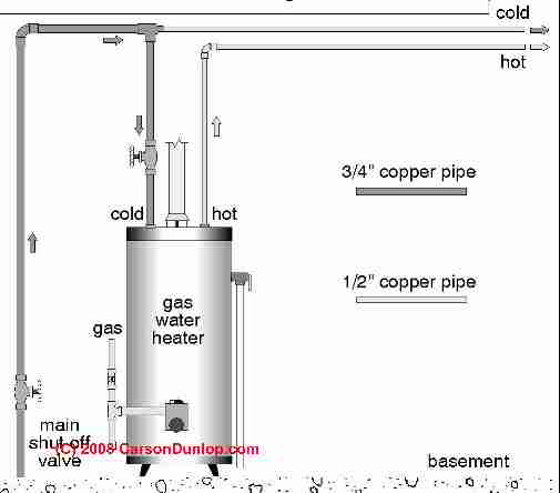 water pipe heater