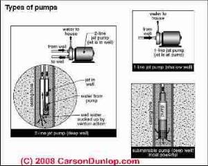 Bmw water pump life expectancy #4