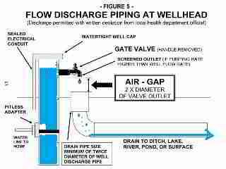 Artesian well flow discharge control - wellhead piping - Michigan DEP
