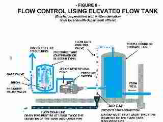 Artesian well water flow control method 2 - elevated storage tank - Michigan DEP