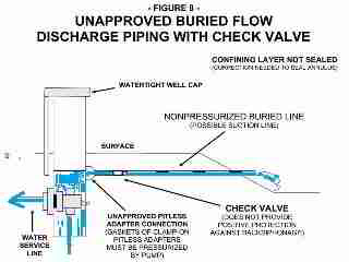 Artesian flow water control unapproved, unsanitary - Michigan DEP