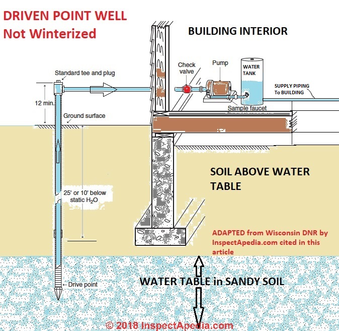 driven-point-wells-used-for-drinking-water-driven-point-well