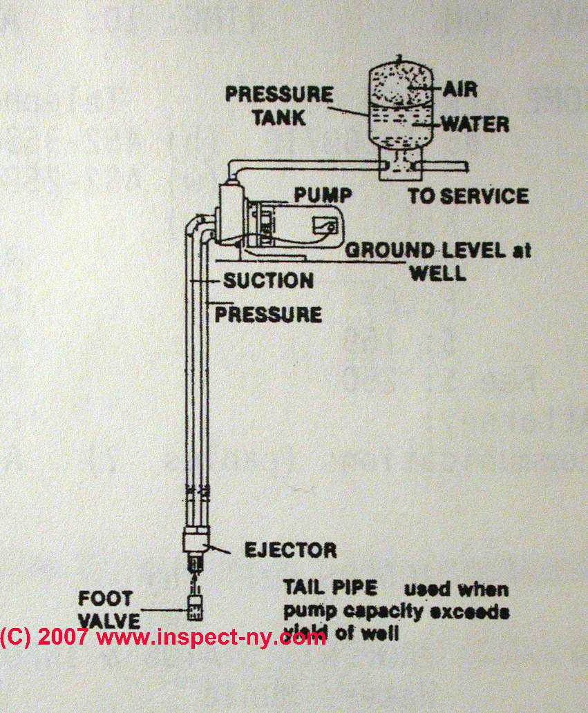 Water Well Jet Pump Diagram