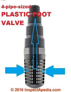 Plastic foot valve from Water Source (C) InspectApedia.com