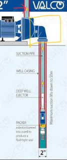 Submersible pump deep well ejector drawing -at InspectApedia.com Mar