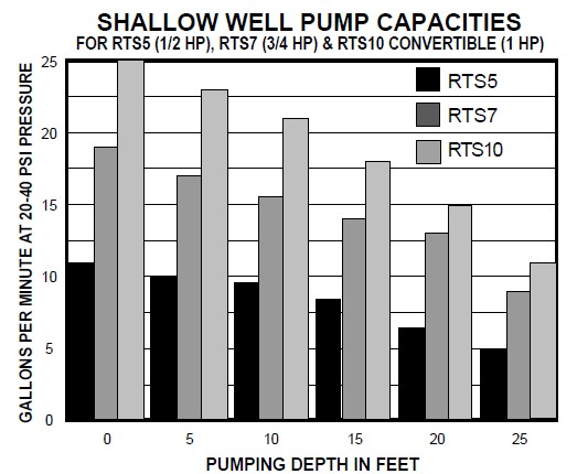 How can you estimate the cost of installing a new well pump?