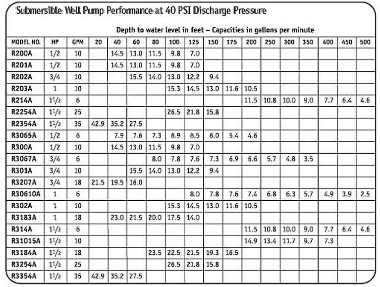 well pump wire size chart
