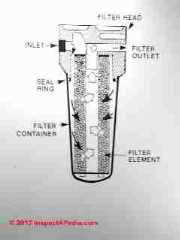 Water filter schematic (C) InspectAPedia