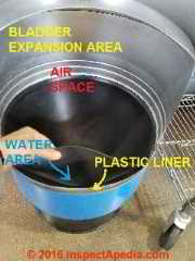Water tank cutaway showing air and water spaces (C) Daniel Friedman