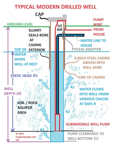 Photograph of a drilled well casing