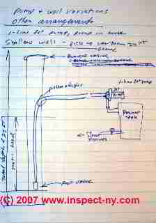 Photograph of a shallow well jet pump