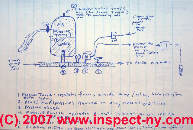 Photo Guide to Well Water Pump Controls & Switches - private well pump