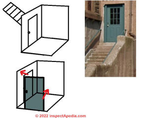 Outside self closing door in New York at top of stairs (C) InspectApedia.com Lee