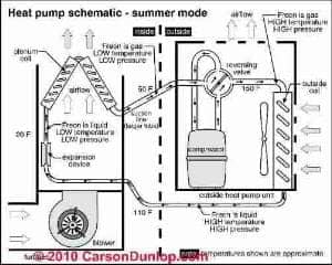 Heat Pump principles Carson Dunlop Associates