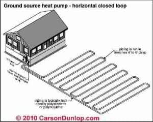 All Electric heat pump illustration Carson Dunlop Associates