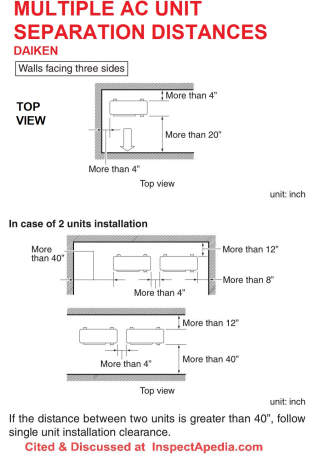 Required separation distances between multiple split system AC or heat pump condenser units -Daiken - at InspectApedia.com