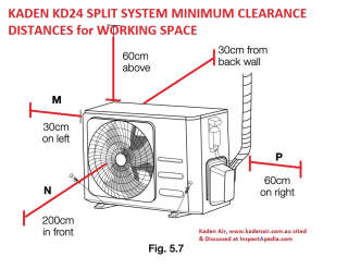 Kaden KD24 working space minimum cleareance distances for the outdoor unit - cited and discussed at InspectApedia.com