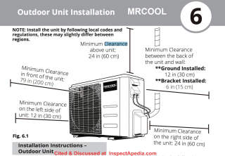 Required clearance distances for the outdoor condenser unit of a Split System AC unit from MrCool - cited & discussed at InspectApedia.com