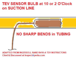 Sensor bulb clamp onto suction line,Ingersoll Rand instructions forR-410A TXV Fits Models: 4GXC/4MXC Coils and
TMM4 Air Handlers 