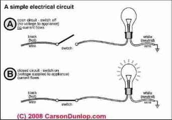 Schematic of a simple electrical circuit (C) Carson Dunlop Associates