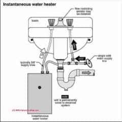Instantaneous water heater sketch