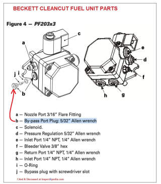 Beckett Cleancut fuel unit (oil pump) parts diagram at InspectApedia.com