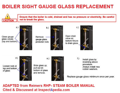 Boiler sight glass replacement - Reimers RHP-Series by Electra Steam, Inc. , cited & discussed at InspectApedia.com