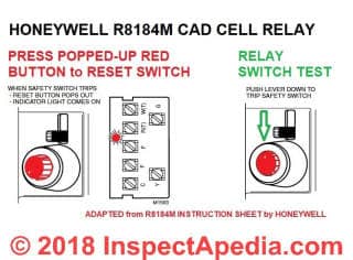 Honeywell R8184M Cad Cell Relay Reset Instructions (C) InspectApedia.com adapted from Honeywell insgtructions cited in this document