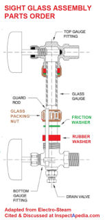Boiler sight glass replacement instructions - ElectroSteam cited & discussed at InspectApedia.com