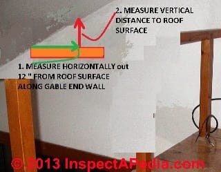 Measuring roof slope from inside the building (C) Daniel Friedman