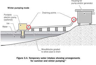 Winter lake water pumping suggestion from Europa - cited in detail at Inspectapedia.com