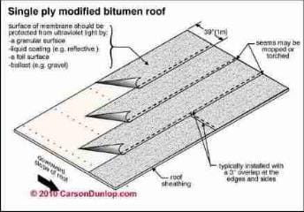 Modified bitumen roof installation sketch one-ply (C) Carson Dunlop Associates