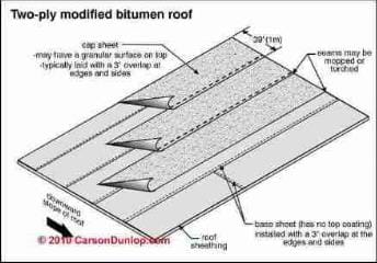 Modified bitumen roof installation sketch 2-ply (C) Carson Dunlop Associates
