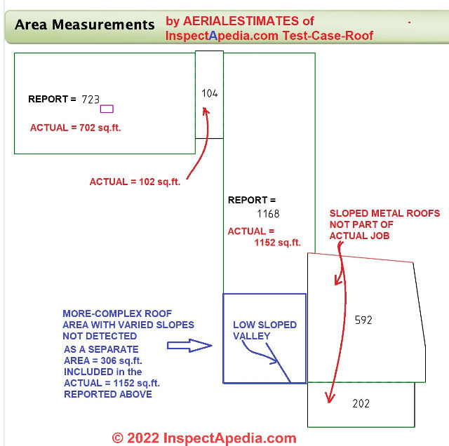 Details of more-complex low-slope omitted in aerial estimate details - not significant (C) InspectApedia.com