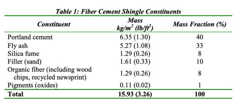 Fiber Cement Shingle Constituents / Ingredients, from NIST - at InspectApedia.com
