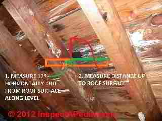 Measuring roof slope from inside the attic (C) Daniel Friedman