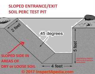 Sloped side soil perc test pit schematic adapted from Oregon DEQ cited in this article (C) InspectApedia.com