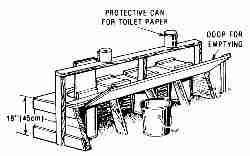 Pail latrine - US Army Field Manual