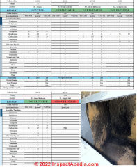 HVAC mold inspection report (C) InspectApedia.com Allison