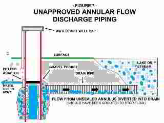 Artesian well casing leak, unapproved discharge - Michigan DEP