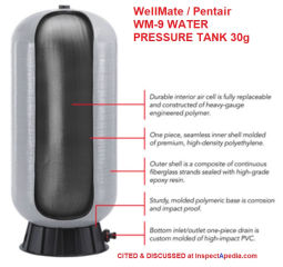 Pentair Wellmate fiberglass water pressure tank cite & discussed at InspectApedia.com
