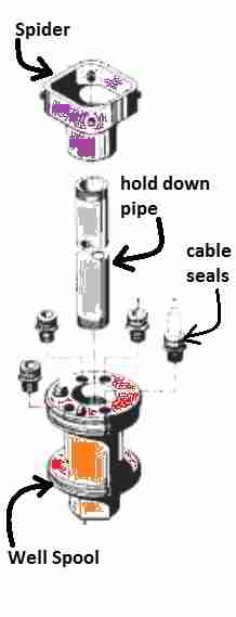 Well spool schematic - Baker Manufacturing 