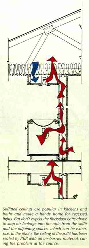 Kitchen soffit thermal bypass and convective leaks (C) Daniel Friedman