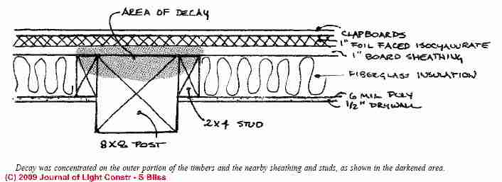 Rotting timber frame sketch (C) Journal of Light Construction, Steven Bliss