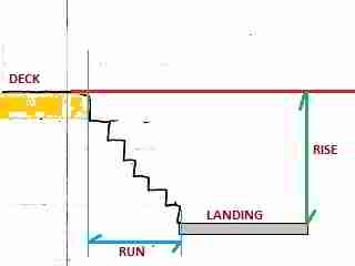 Stair sketch, first rough (C) Daniel Friedman\