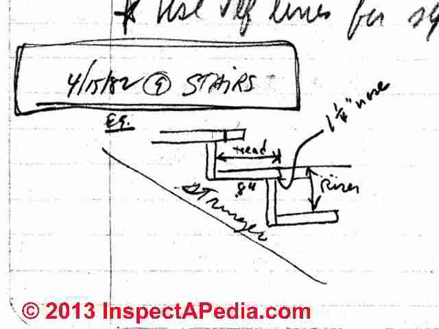 Stair stringer layout using a framing square (C) Daniel Friedman