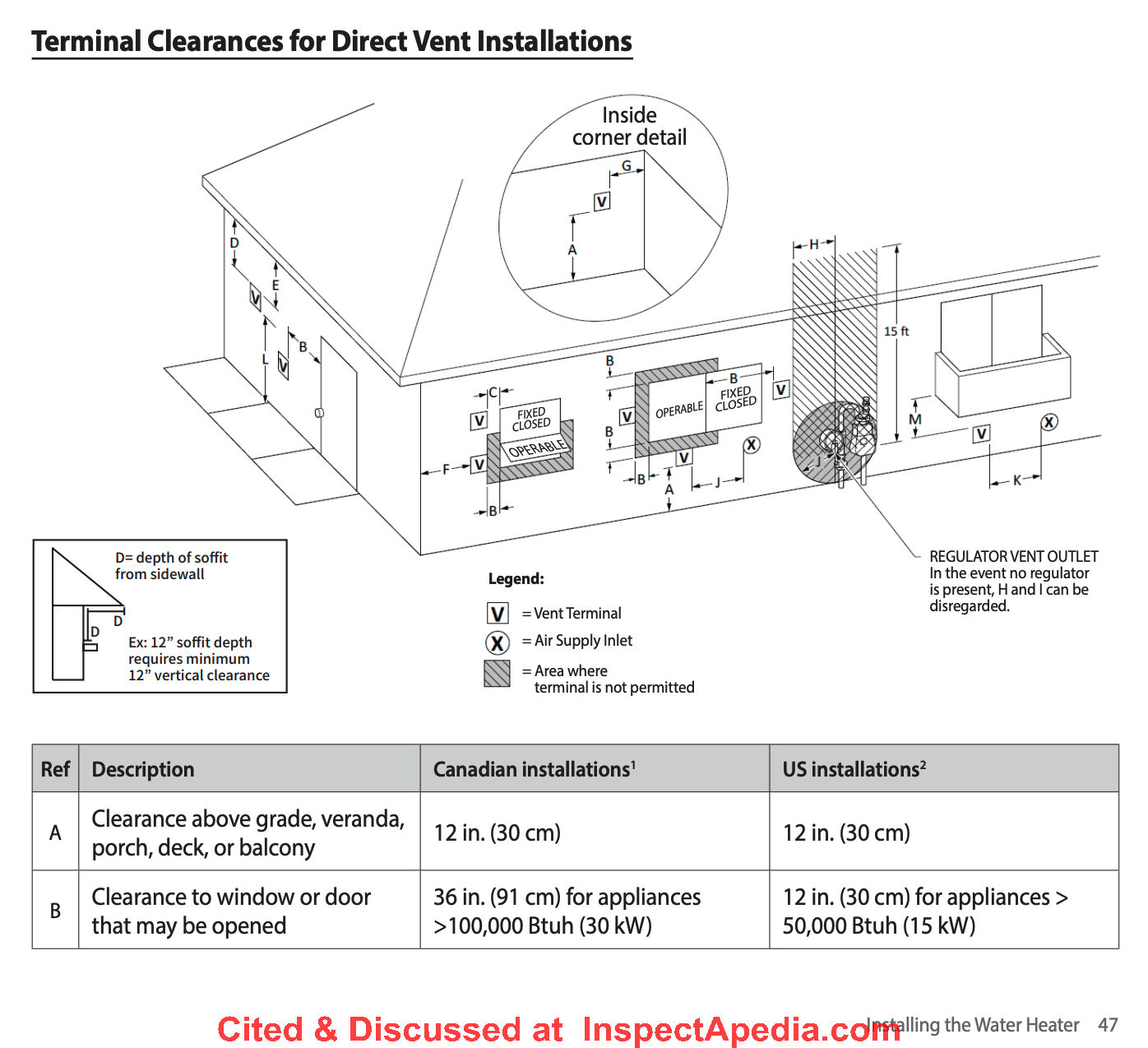 Navien terminal clearances for direct vent installation