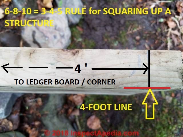 Using the 3 4 5 rule to square up an addition to an existing deck (C) Daniel Friedman at InspectApedia.com