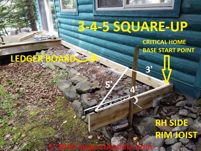Using the 3 4 5 rule to square up an addition to an existing deck (C) Daniel Friedman at InspectApedia.com